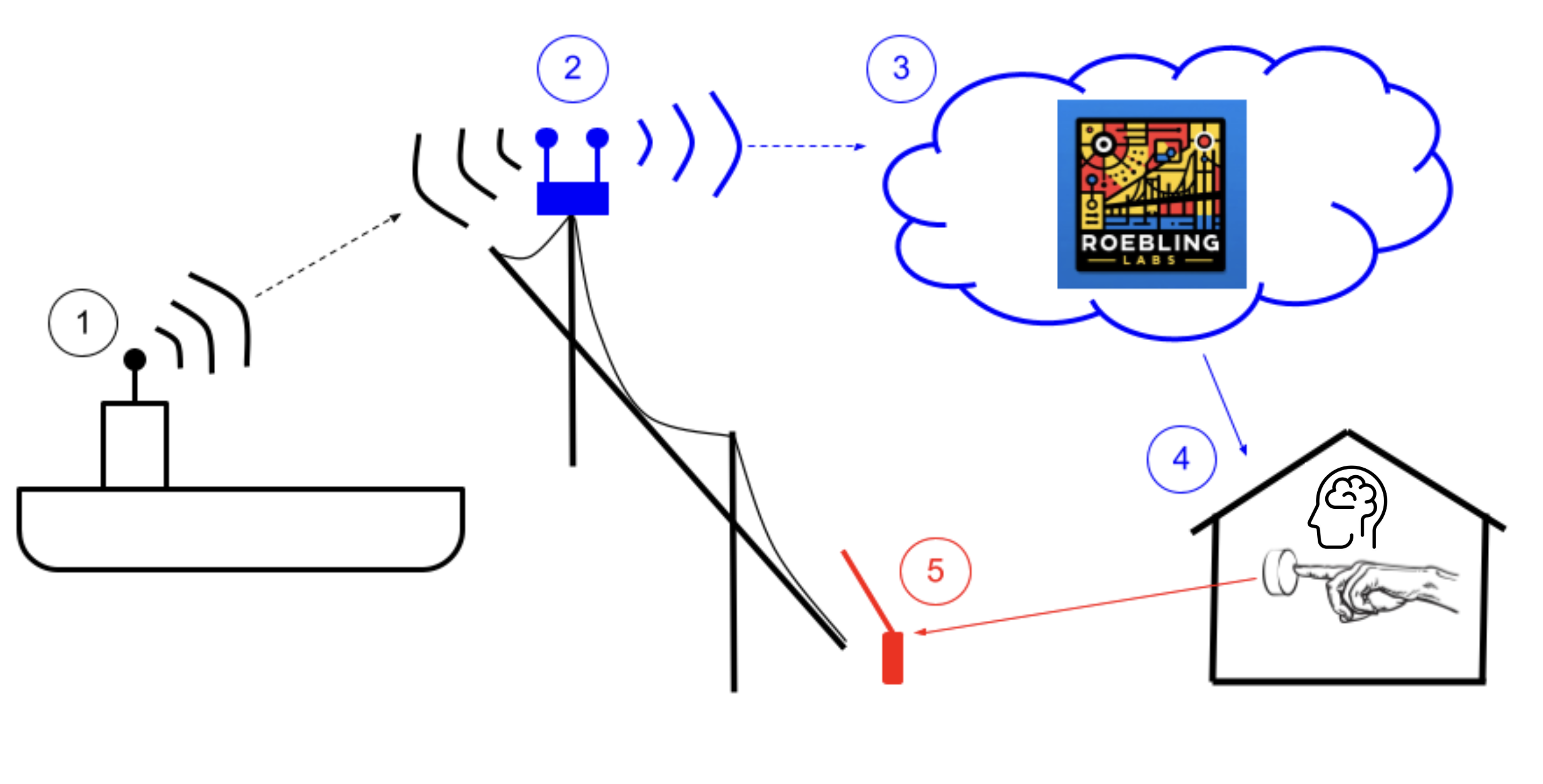 Conceptual Schematic